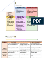 Trabajo Sobre Las Habilidades Sociales