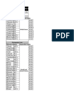 SOSP - 8th GLF - Activities and Responsibilities Matrix