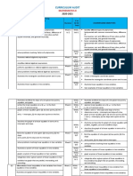 Curriculum Audit Reveals Essential Math Topics