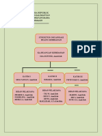 Struktur Organisasi