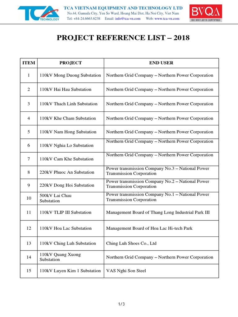7. Project Reference List - 2019 | PDF