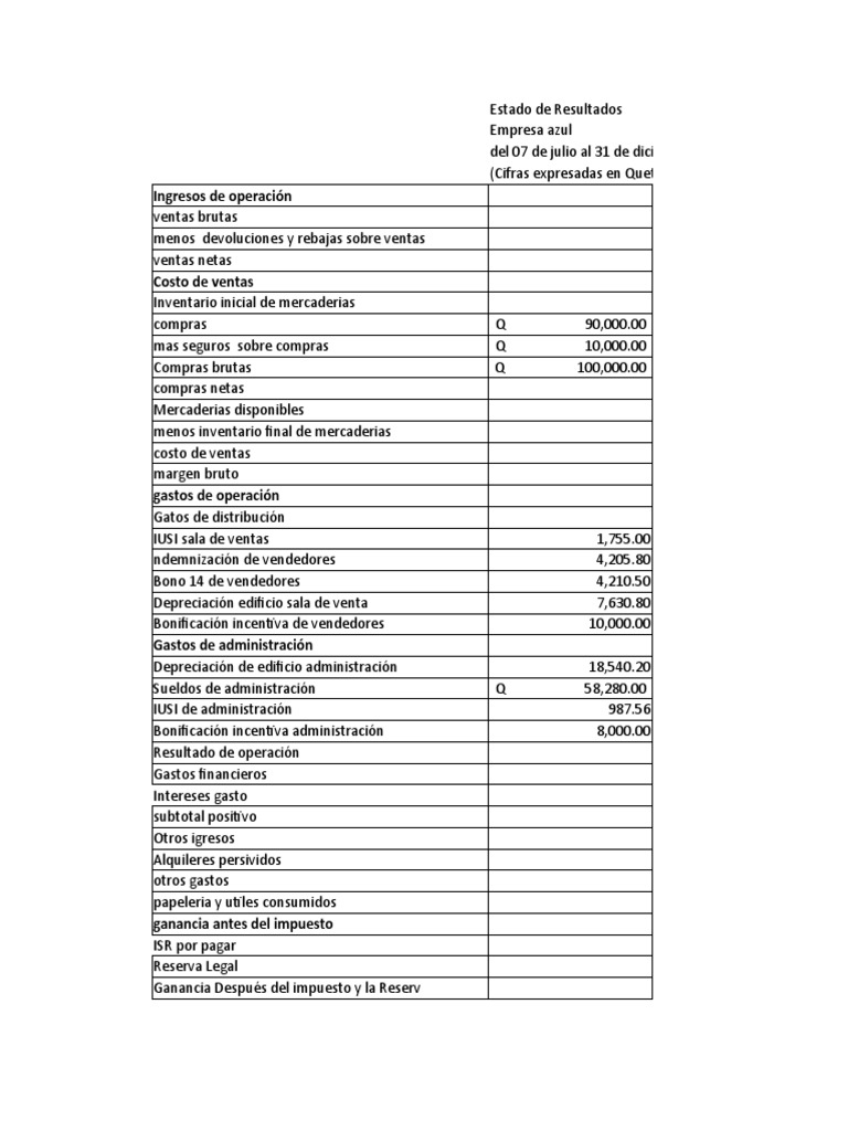 Estado de Resultados y Balance 2021 | PDF | Amortización (Negocio ...