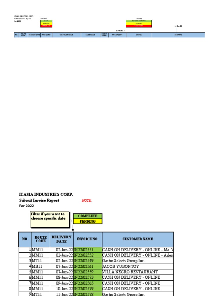 Itasia Invoice Report 2022 | PDF | Payments | Cash
