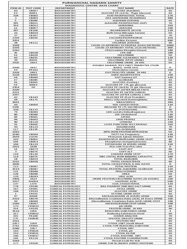 Purwanchal Nagarik Samity Rate Chart | PDF