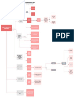 Mapa Conceptual