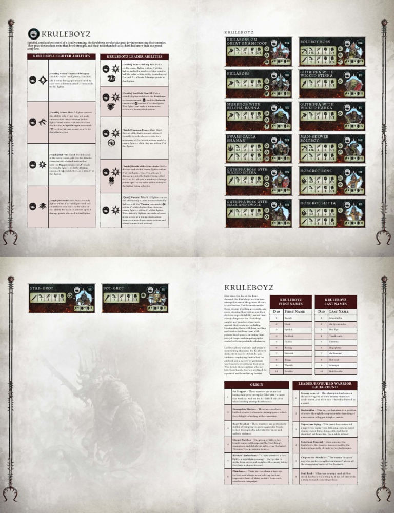 Kruleboyz Unlocked PDF Equipment Gaming