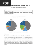 Writing Task 1 - Sample Pie Chart 