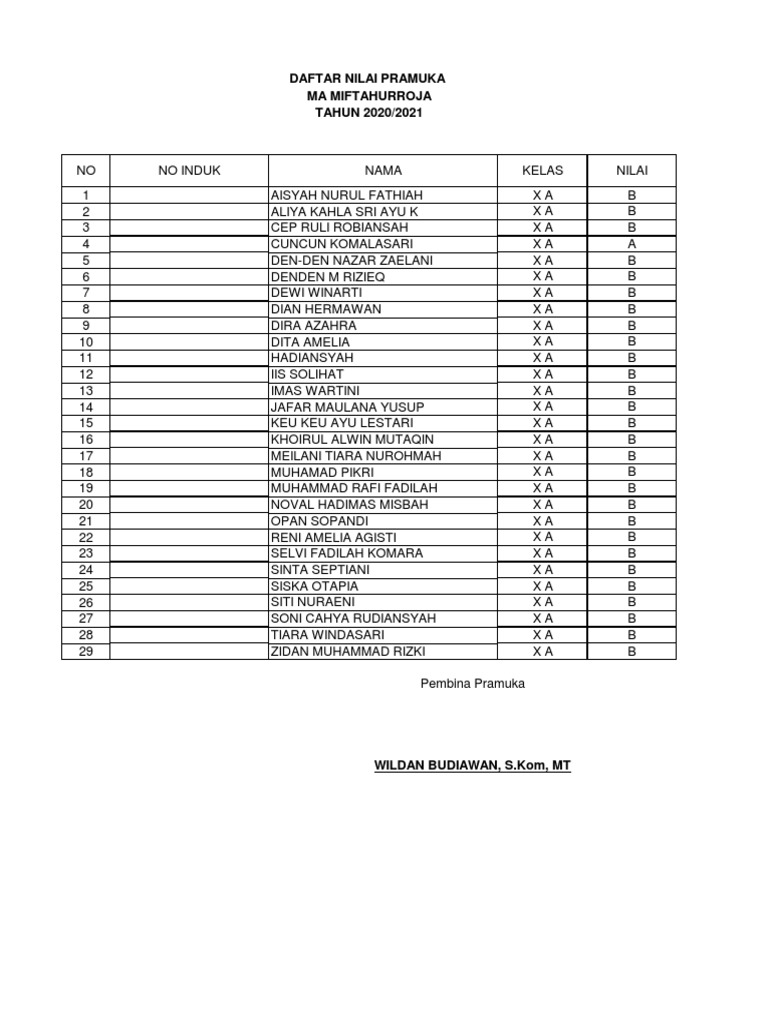 Nilai pramuka pdf