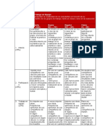 Rúbrica para Evaluar Trabajo en Equipo