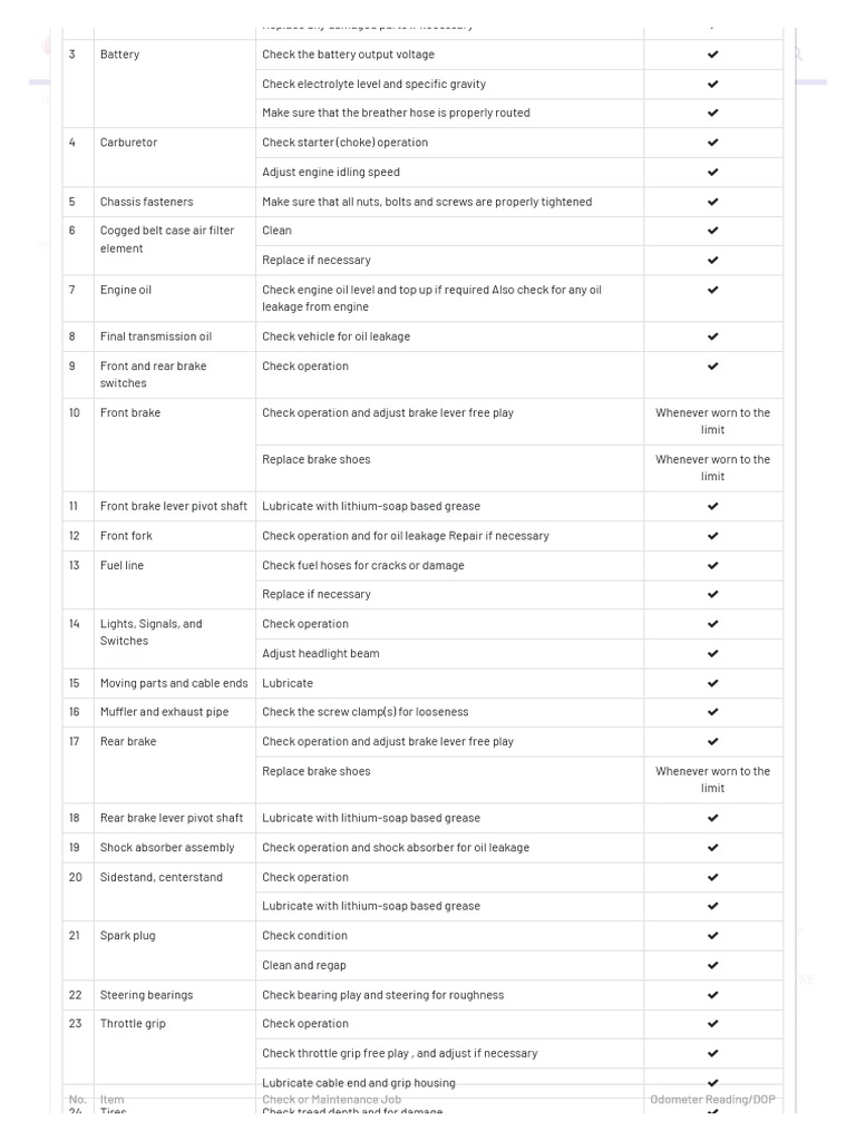 Lime Scooters Dallas Time Schedule