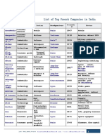 List-of-Top-French-Companies-in-India