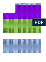 IT Spreadsheet SBA - XLSX - Sheet2