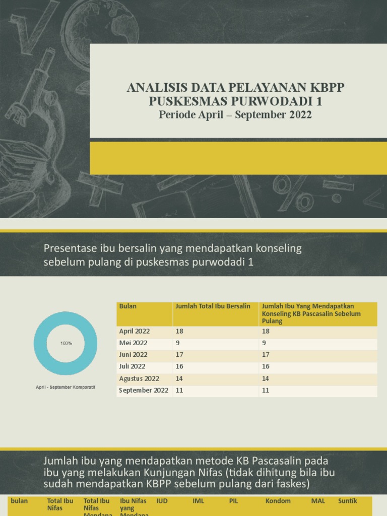 Analisis Pelayanan KBPP Puskesmas 2022 | PDF