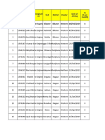 Western Rajasthan Attendance Sheet 29-09-2022