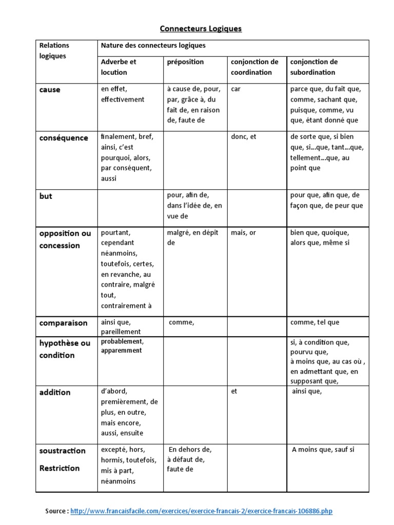 Connecteurs Logiques et Relations | PDF | Internet | Internet et Web