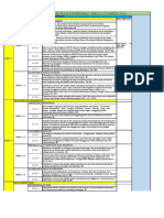 Instrumen Akreditasi Puskesmas v-219 Tahun 2021 DKK