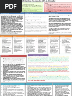 All Past Edexcel GCSE An Inspector Calls (AIC) Questions (2017-2025) | PDF