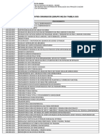 Procedimentos Cirurgicos (Grupo 04) Da Tabela Sus