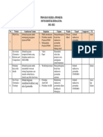 Modul Ristek