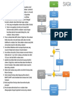 Flow Evaluator SIAGA