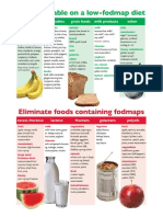 Printable Fodmap Diet