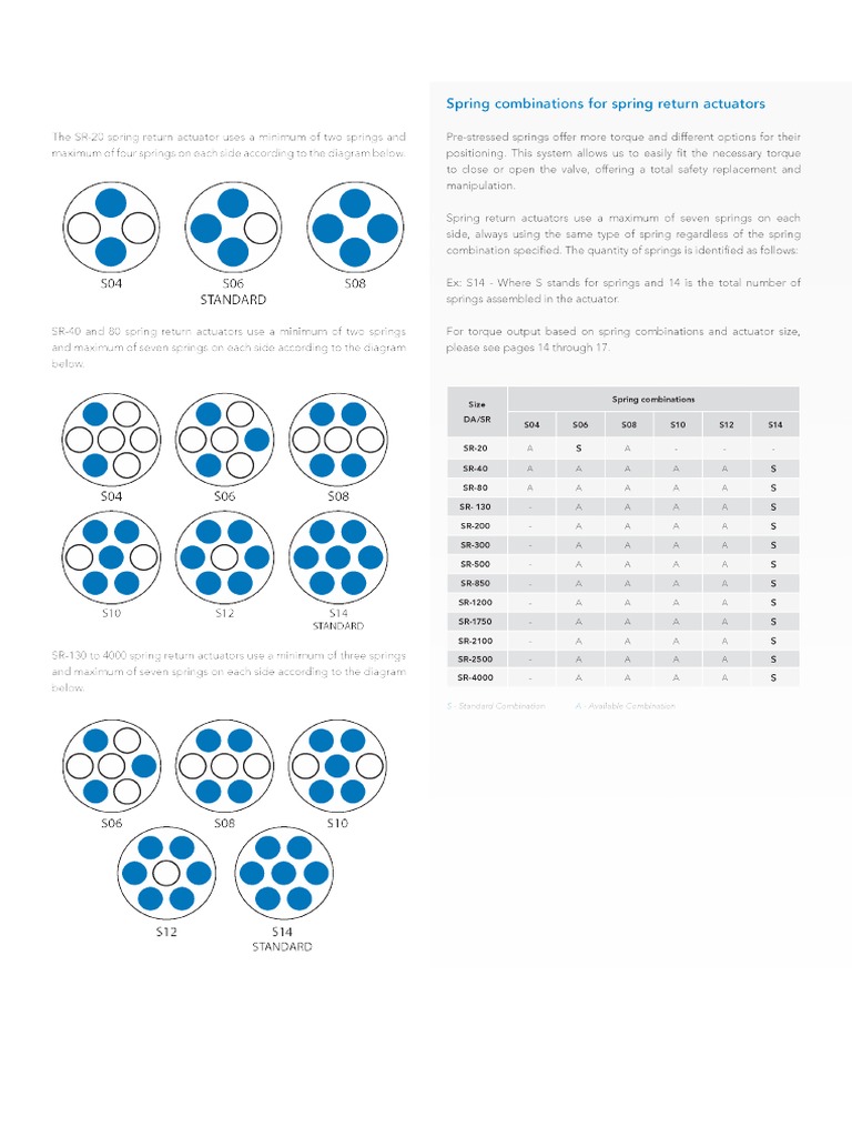 Number of Springs | PDF