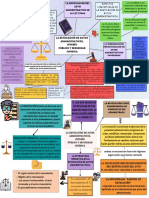 Mapa Conceptual Grupo 4