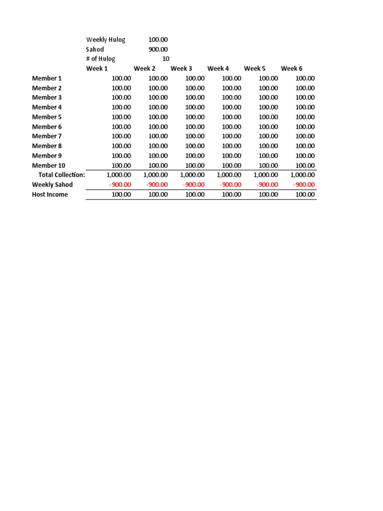 Paluwagan Sample | PDF