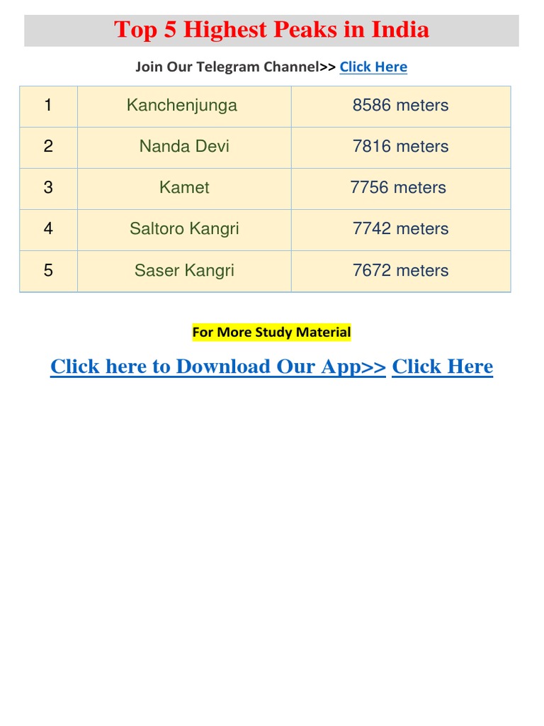 top-5-highest-peaks-in-india-pdf