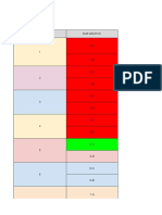 Grupos para Elavoracion de Proyectos Taller 7