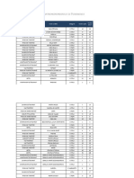 Structurile de Primire Turistice Cu Functiuni de Cazare Clasificate Radiate Actualizare 09092022