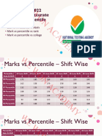 Marks Vs Percentile