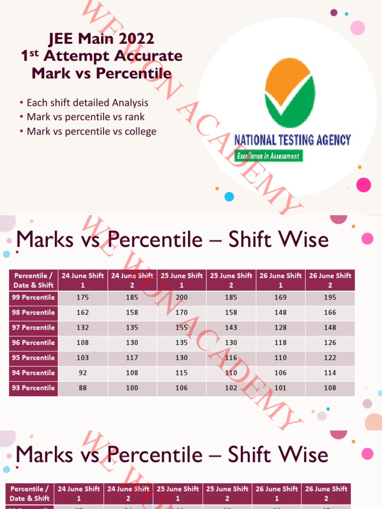 Marks Vs Percentile PDF