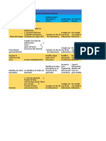 Rubrica de Evaluacion Resumen