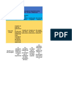 Rubrica de Evaluacion - Mapa Conceptual - Importancia de La Aplicacion de Las Normas APA 7 Al Citar y Referenciar