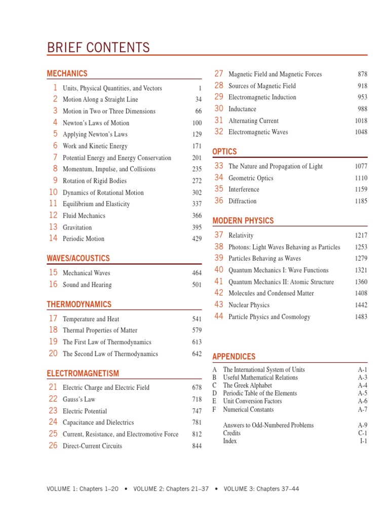 APPENDIX Physics PDF Physics Volt