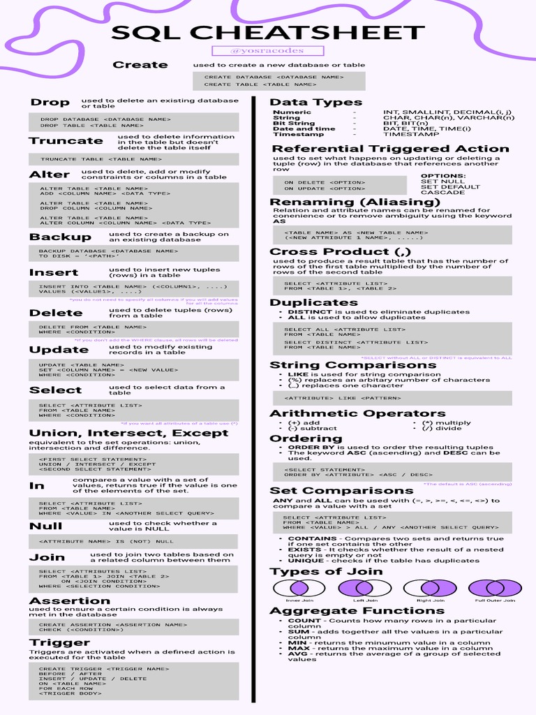 SQL Cheatsheet | PDF | Table (Database) | Databases