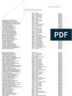 Relação de empregados de empresas contratadas no DF