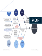 Diagrama de Causa y Efecto - Maria Eugenia Mansilla