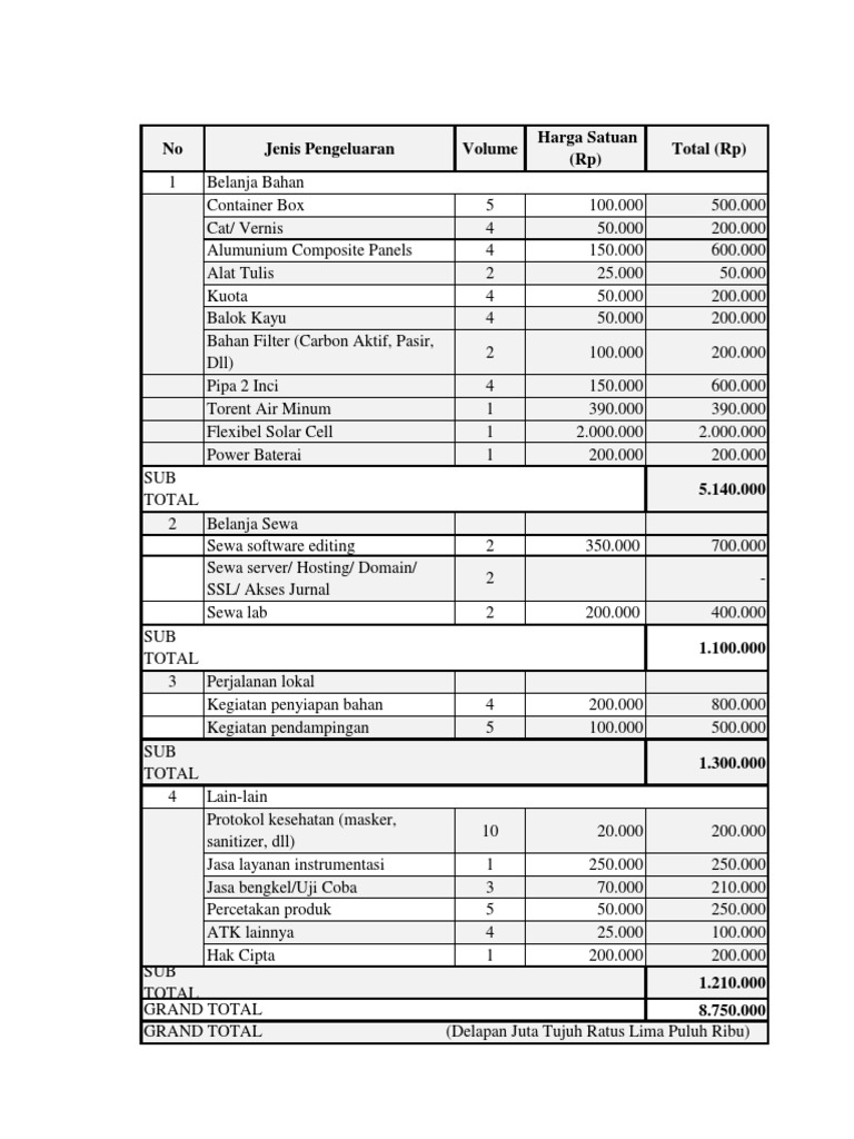 RAB PKM: Rincian Belanja Proyek | PDF | Griya & Taman | Sains & Matematika