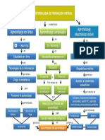 Metologia de Formacion Virtual