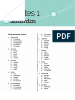 Sinonim Soal + Pembahasan Paket 2