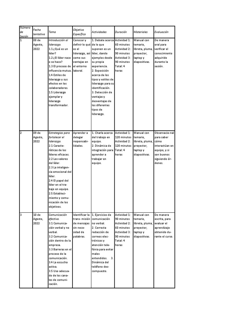 Capacitación y Desarrollo PDF