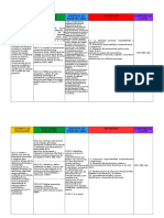 Mapa Valores Tercer Ciclo