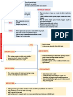 Mapa Conceptual Mod Atencion