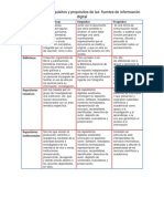 Características, Requisitos y Propósitos de Las Fuentes de Información Digital