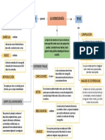 Organizador Visual - LA MONOGRAFIA