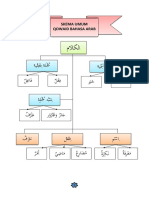 Skema Umum Qowaid Bahasa Arab