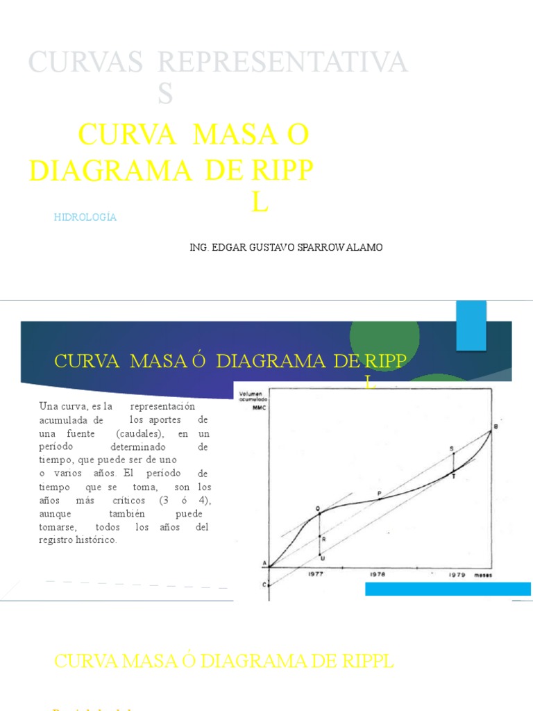 Curvas Masa o Diagrama de Rippl | PDF | Descarga (hidrología) | Reservorio