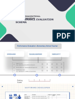 OB Performance Evaluation 